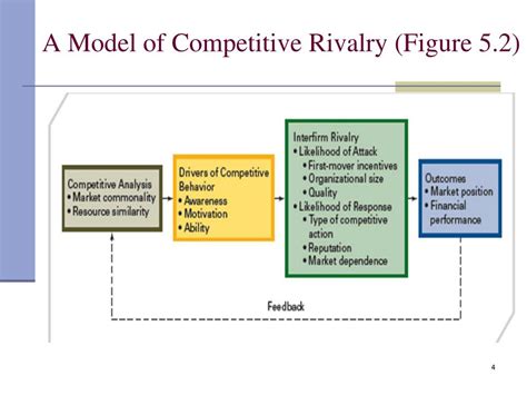 Contends in rivalry .